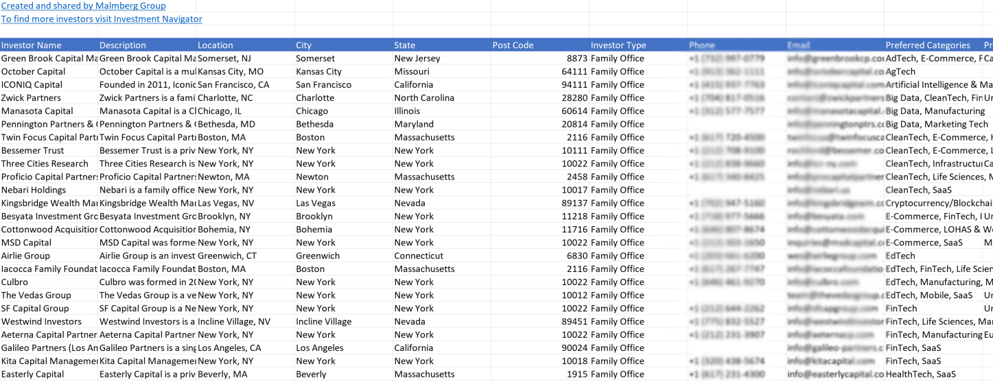 111 Family Offices in Spain